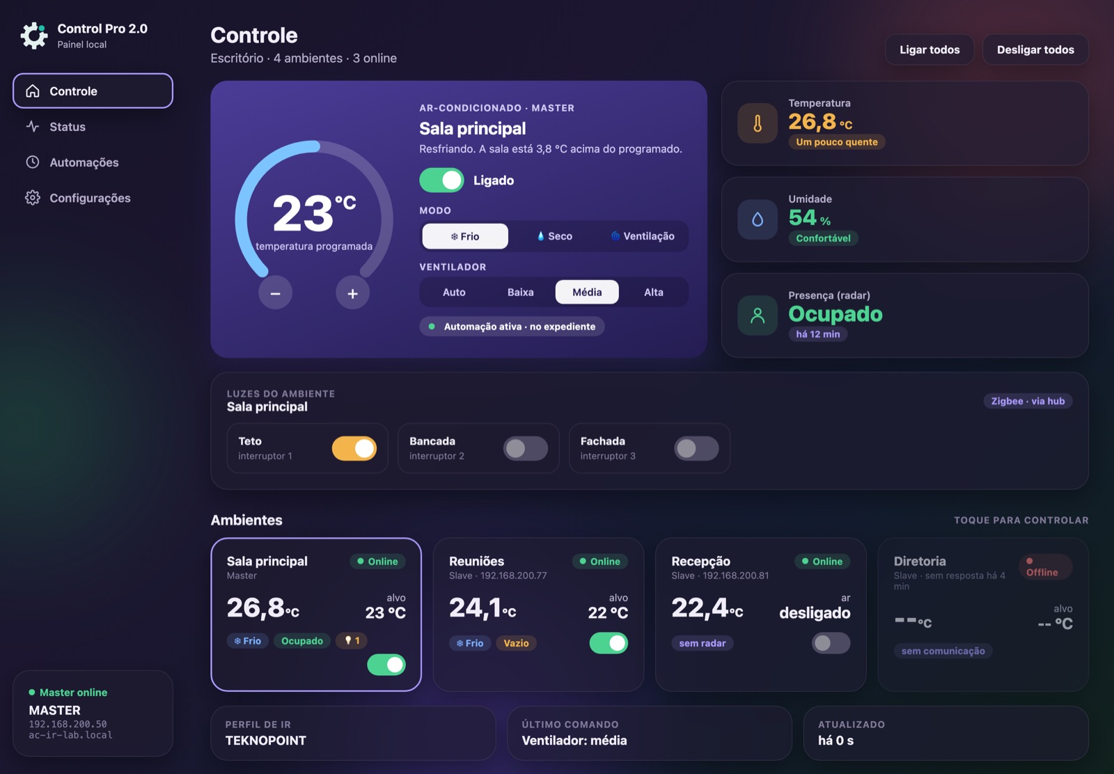 Painel do Control Pro no computador: ar-condicionado da sala principal a 23 °C, temperatura, umidade, presença e todos os ambientes